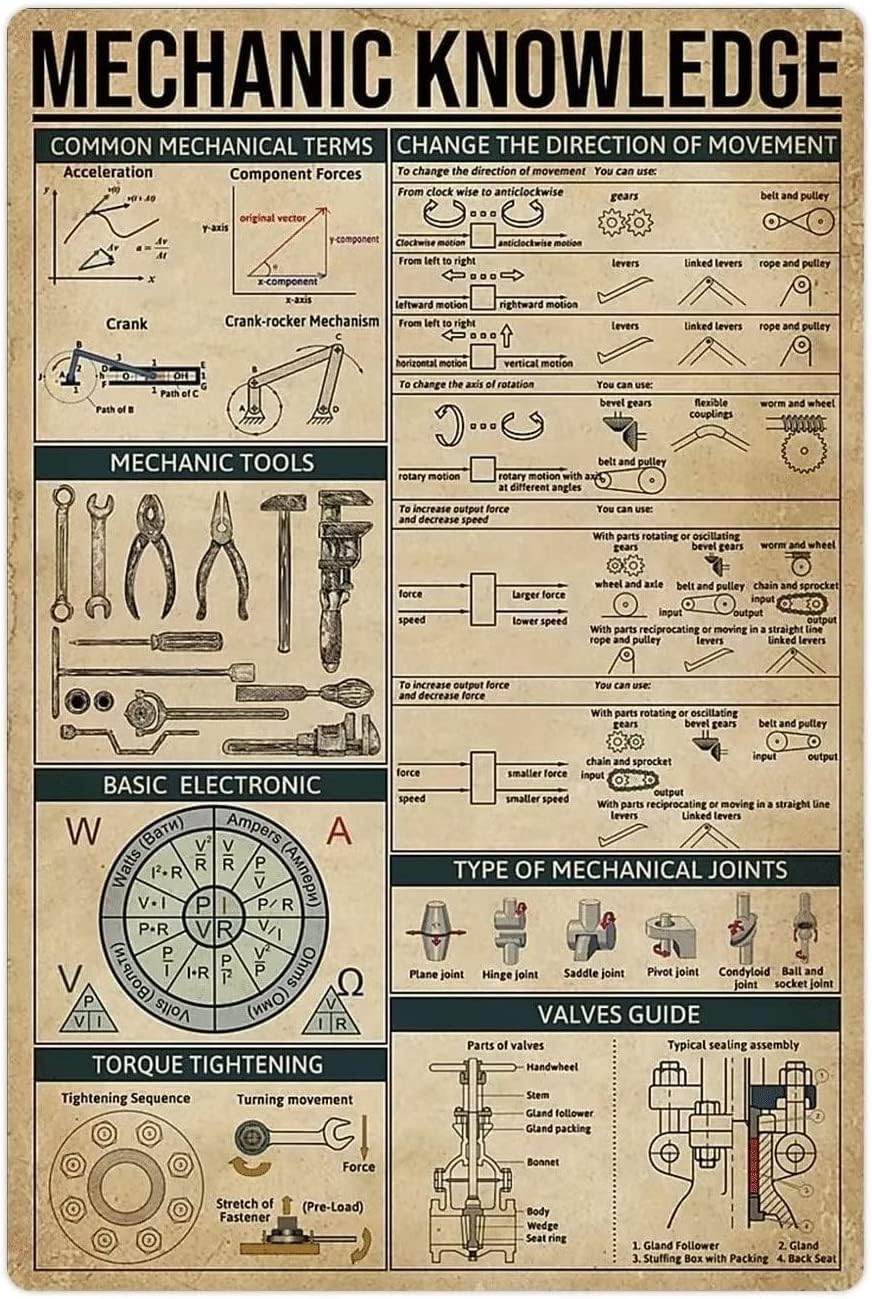 Retro Gaming Pictures - Y1, Mechanische Kennis Metalen Aluminium Borden