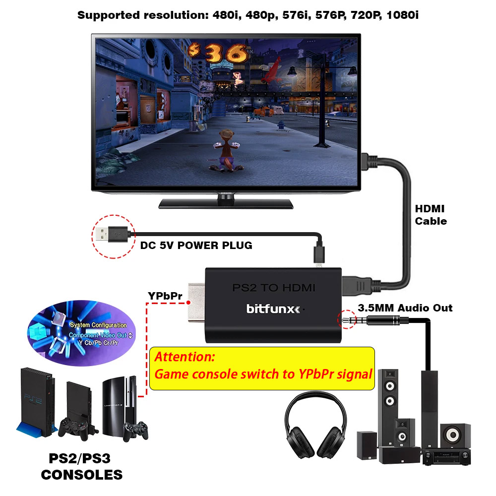BitFunx PS2 YPBPR naar HDMI ™  - Retro Gaming Upscaler recensie en prijs